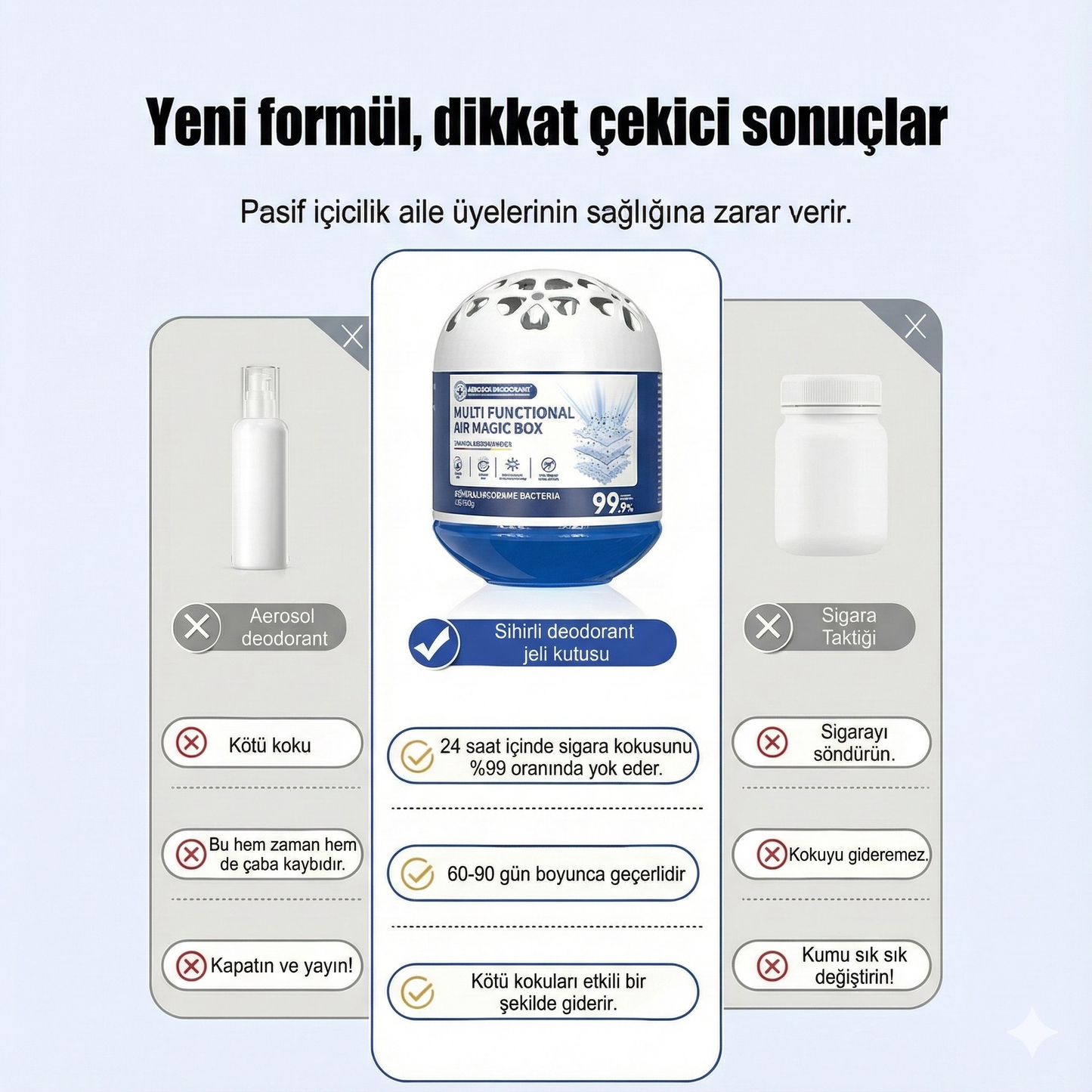 AirMagic™ Hava Temizleme & Koku Giderme Kutusu